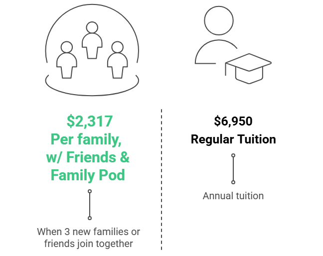 St. Gregory the Great Friends and Family Pod Pricing 2